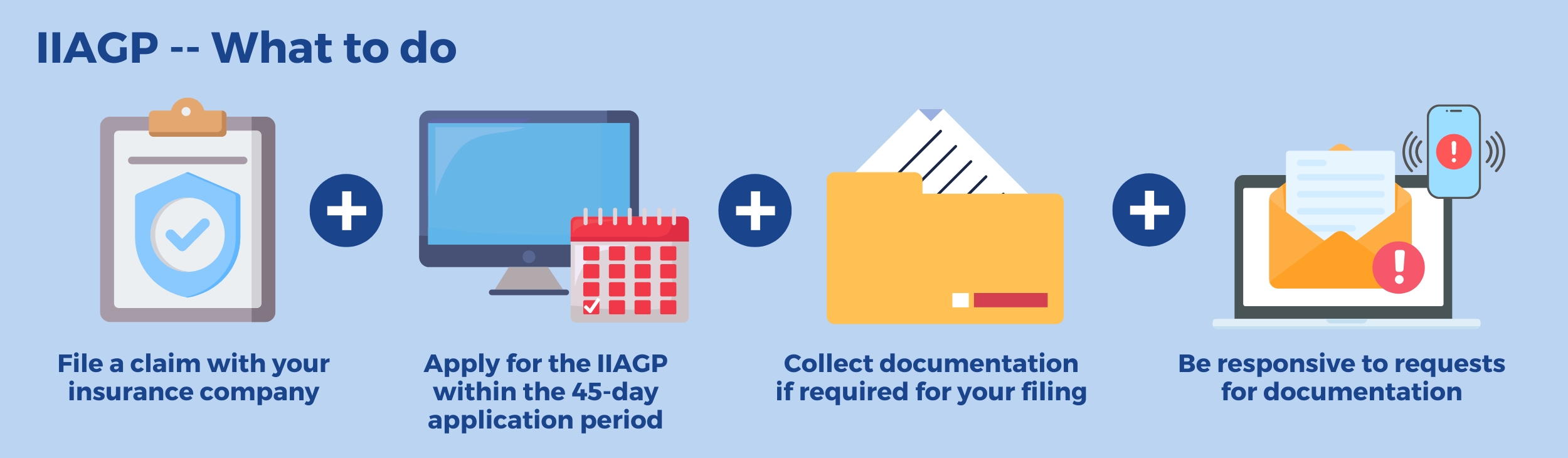 IIAGP--What to do: File a claim with your insurance company + Apply for the IIAGP within the 45-day application period + Collect documentation if required for your filing + Be responsive to requests for documentation