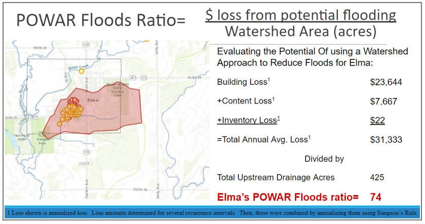 POWAR_Floods Map of Watershed Area
